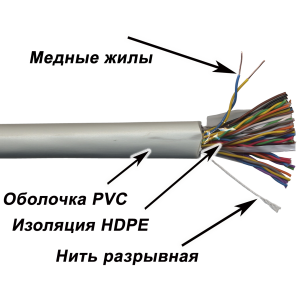 TWT UTP cables, 100 pairs, category 3, PVC, 305 meters on a reel